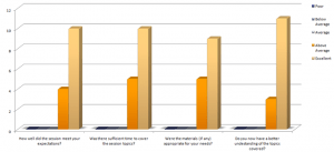 Survey results